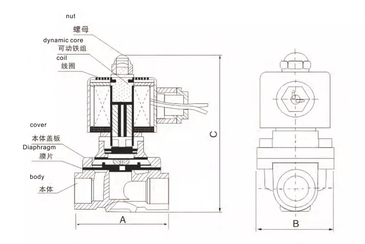structure-of-explosion-proof-solenoid-valve